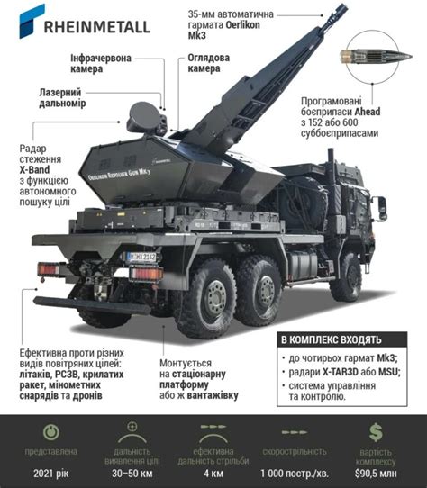 skynex air defence system